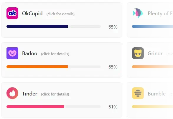 Dating App Quiz